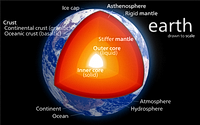 Breakaway view of the earth's inner cores