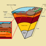 Diagram of Earth's Inner Layers
