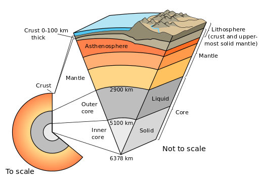 Earth-cutaway-schematic