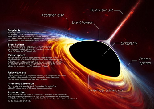 Artist’s impression depicts a rapidly spinning supermassive black hole surrounded by an accretion disc