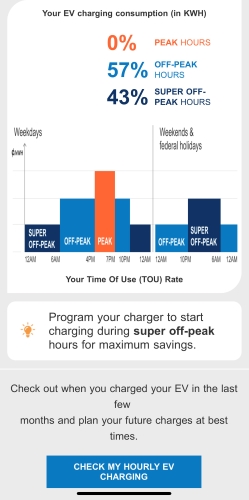 PSEGLI EV home charging graph