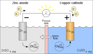 Illustration of a battery cell
