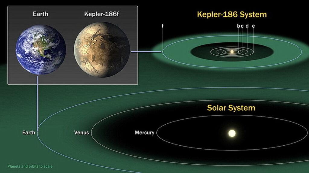 Artist interpertation of the Kepler exoplanet and its solar system
